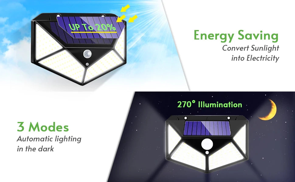 100 LED Solar Motion Sensor Light