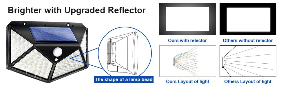 100 LED Solar Motion Sensor Light