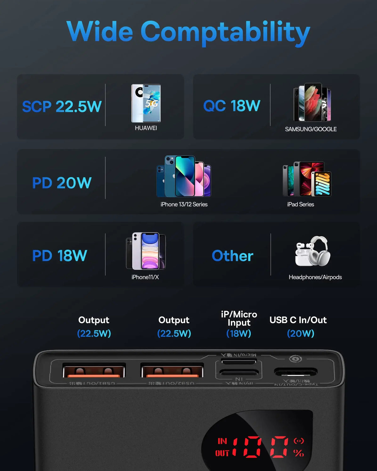 🔋 Baseus 20000mAh Fast Charging Power Bank