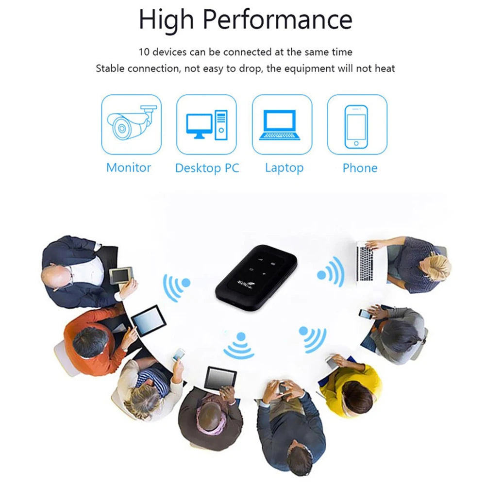 Mini High-Speed WiFi Pocket Router